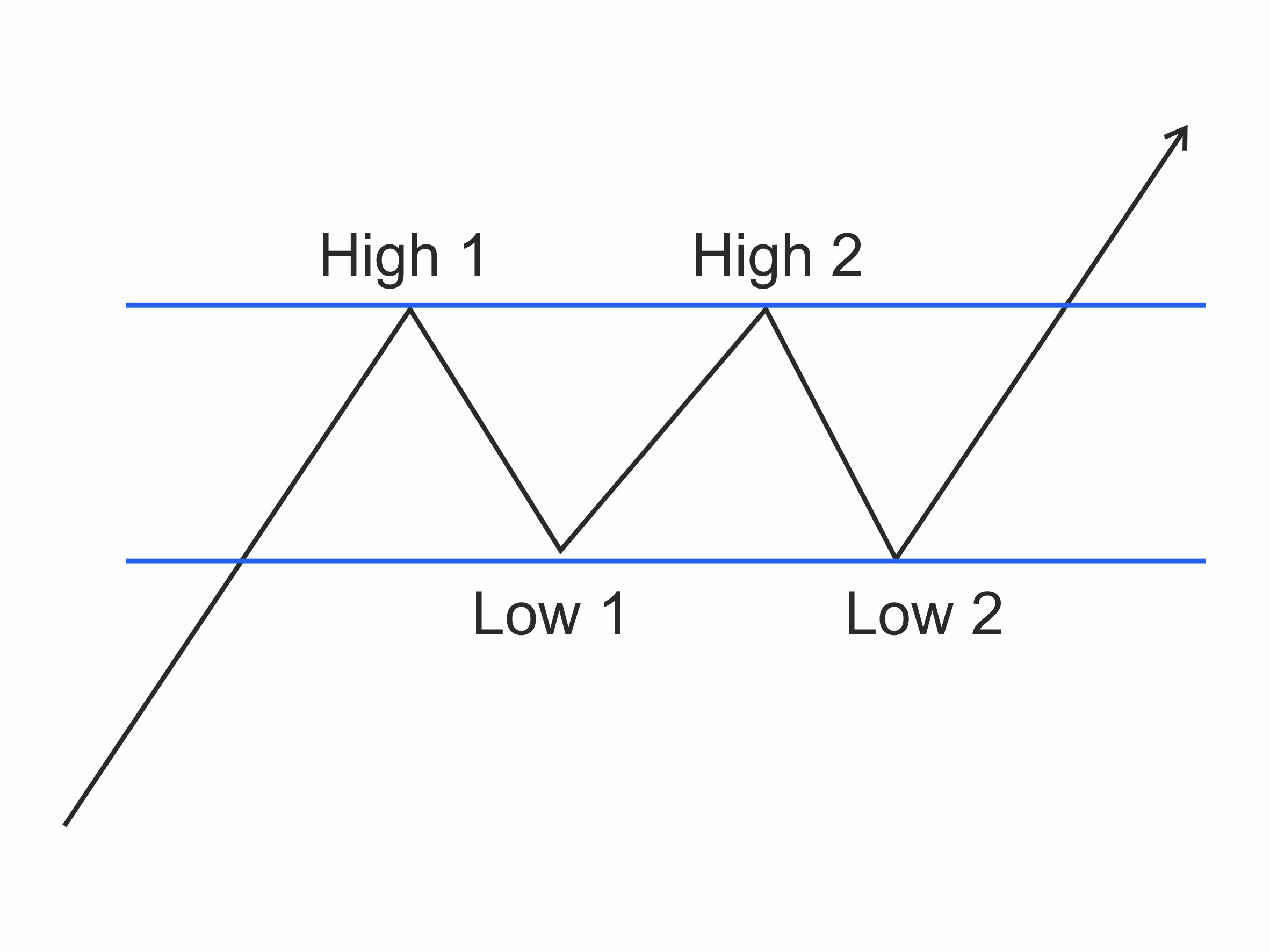 Figure 29